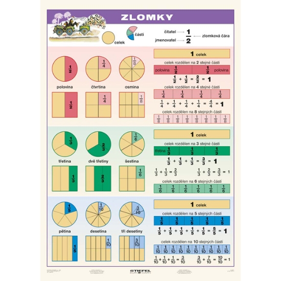 Obrázek Zlomky - A4